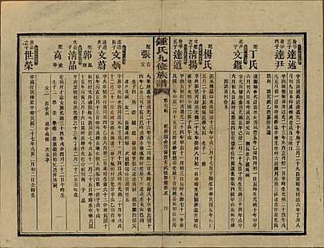 湖南[锺姓] 锺氏九修族谱 — 民国36年[1947]_二十二.pdf