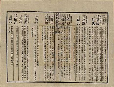 湖南[锺姓] 锺氏九修族谱 — 民国36年[1947]_二十二.pdf