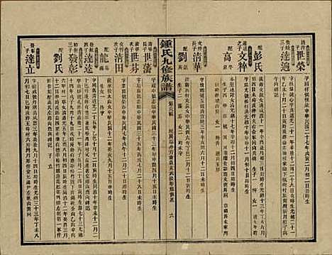 湖南[锺姓] 锺氏九修族谱 — 民国36年[1947]_二十二.pdf