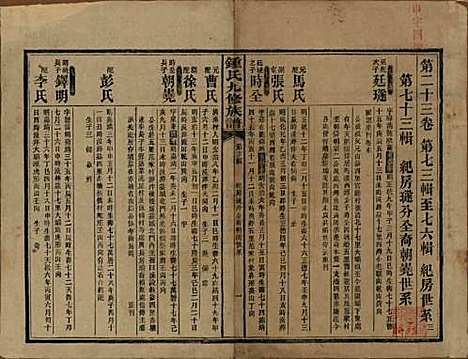 湖南[锺姓] 锺氏九修族谱 — 民国36年[1947]_二十三.pdf