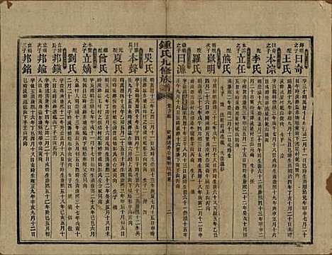 湖南[锺姓] 锺氏九修族谱 — 民国36年[1947]_二十三.pdf