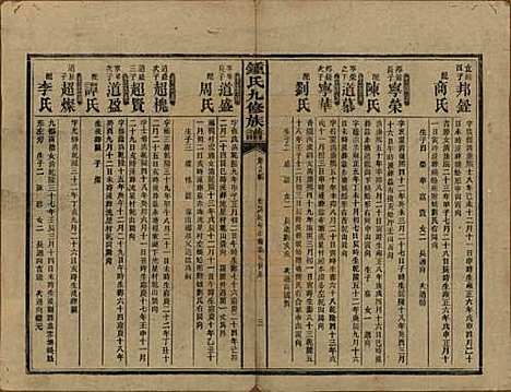 湖南[锺姓] 锺氏九修族谱 — 民国36年[1947]_二十三.pdf