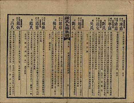 湖南[锺姓] 锺氏九修族谱 — 民国36年[1947]_二十三.pdf