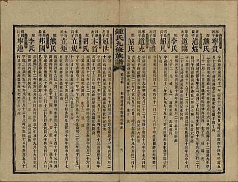 湖南[锺姓] 锺氏九修族谱 — 民国36年[1947]_二十三.pdf