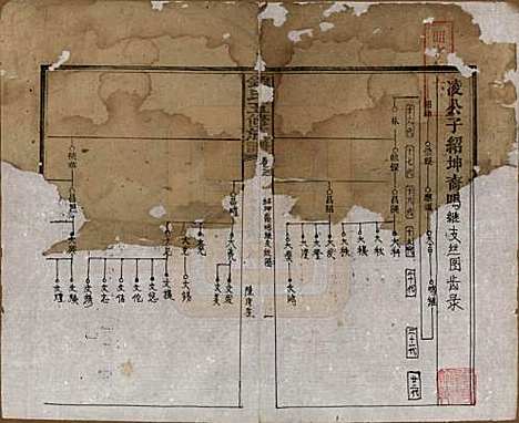 湖南[锺姓] 锺氏五修族谱 — 民国7年(1918)_二.pdf