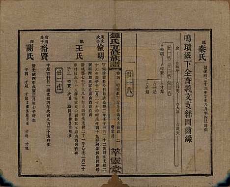 湖南[锺姓] 锺氏五修族谱 — 民国7年(1918)_四.pdf