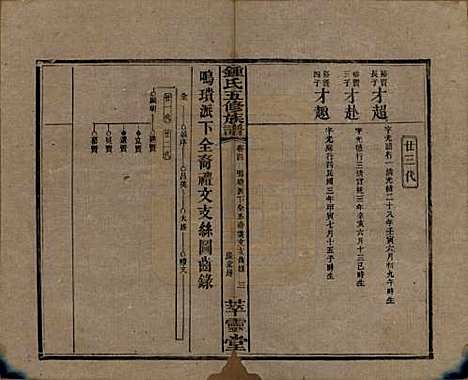 湖南[锺姓] 锺氏五修族谱 — 民国7年(1918)_四.pdf