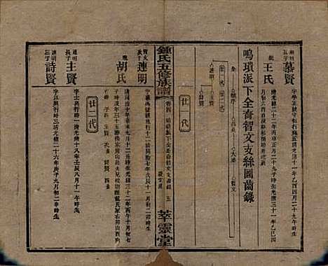 湖南[锺姓] 锺氏五修族谱 — 民国7年(1918)_四.pdf