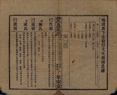 湖南[锺姓] 锺氏五修族谱 — 民国7年(1918)_四.pdf