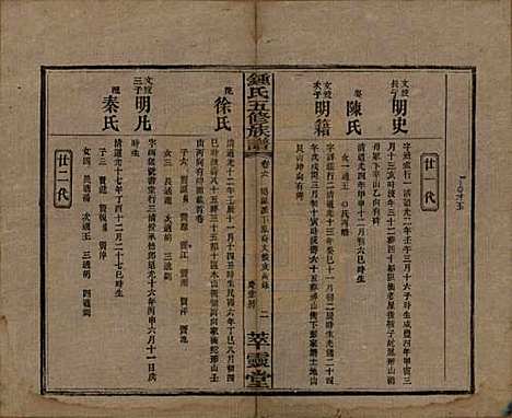 湖南[锺姓] 锺氏五修族谱 — 民国7年(1918)_六.pdf