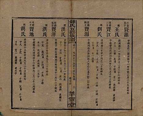 湖南[锺姓] 锺氏五修族谱 — 民国7年(1918)_六.pdf