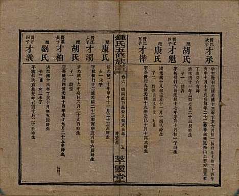 湖南[锺姓] 锺氏五修族谱 — 民国7年(1918)_六.pdf