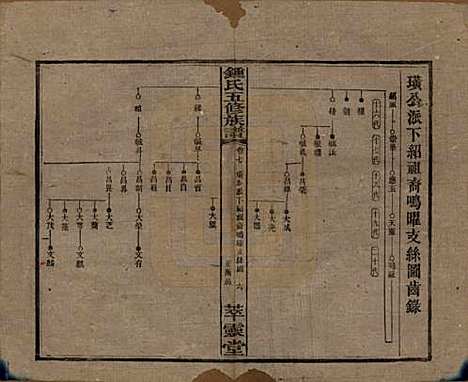 湖南[锺姓] 锺氏五修族谱 — 民国7年(1918)_七.pdf