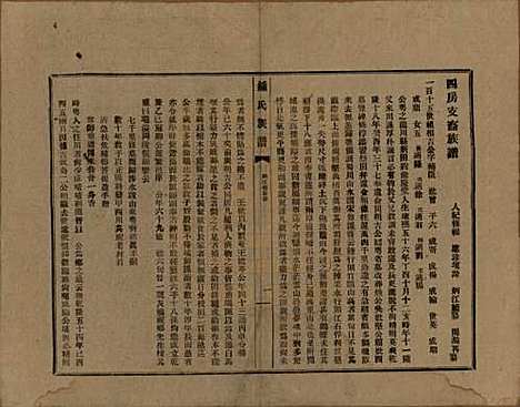 四川[锺姓] 锺氏族谱不分卷 — 民国三十年（1941）_四.pdf