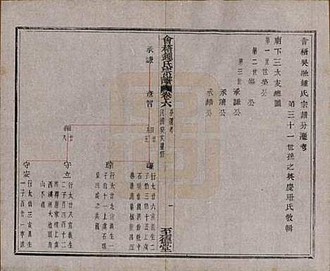 浙江[锺姓] 会稽锺氏宗谱十七卷 — 民国十二年（1923）_六.pdf