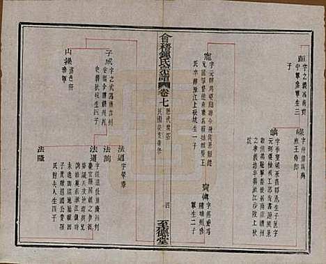 浙江[锺姓] 会稽锺氏宗谱十七卷 — 民国十二年（1923）_七.pdf