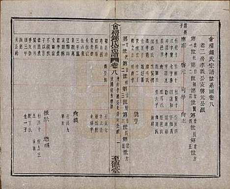 浙江[锺姓] 会稽锺氏宗谱十七卷 — 民国十二年（1923）_八.pdf