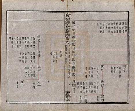 浙江[锺姓] 会稽锺氏宗谱十七卷 — 民国十二年（1923）_八.pdf