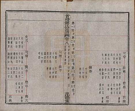 浙江[锺姓] 会稽锺氏宗谱十七卷 — 民国十二年（1923）_八.pdf