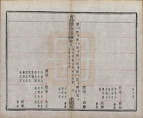 浙江[锺姓] 会稽锺氏宗谱十七卷 — 民国十二年（1923）_八.pdf