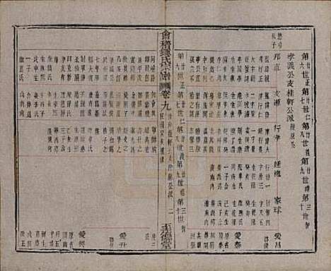 浙江[锺姓] 会稽锺氏宗谱十七卷 — 民国十二年（1923）_九.pdf