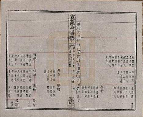 浙江[锺姓] 会稽锺氏宗谱十七卷 — 民国十二年（1923）_十一.pdf