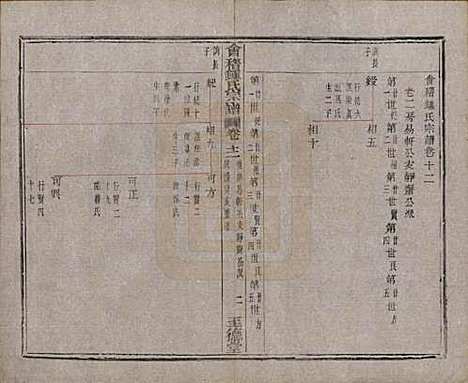 浙江[锺姓] 会稽锺氏宗谱十七卷 — 民国十二年（1923）_十二.pdf