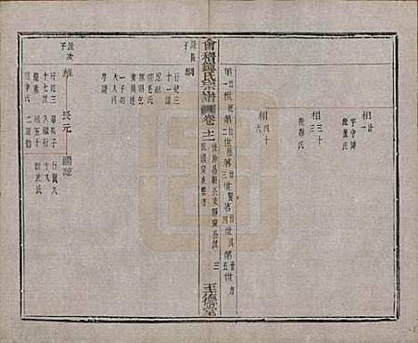 浙江[锺姓] 会稽锺氏宗谱十七卷 — 民国十二年（1923）_十二.pdf