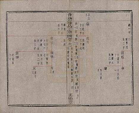 浙江[锺姓] 会稽锺氏宗谱十七卷 — 民国十二年（1923）_十二.pdf