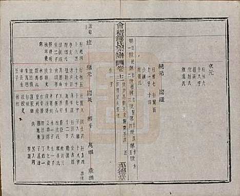 浙江[锺姓] 会稽锺氏宗谱十七卷 — 民国十二年（1923）_十二.pdf