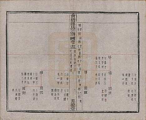 浙江[锺姓] 会稽锺氏宗谱十七卷 — 民国十二年（1923）_十三.pdf