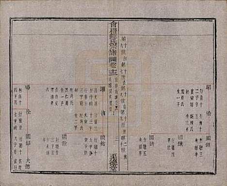 浙江[锺姓] 会稽锺氏宗谱十七卷 — 民国十二年（1923）_十三.pdf