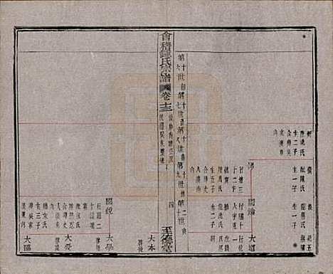 浙江[锺姓] 会稽锺氏宗谱十七卷 — 民国十二年（1923）_十三.pdf