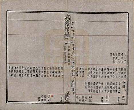 浙江[锺姓] 会稽锺氏宗谱十七卷 — 民国十二年（1923）_十四.pdf