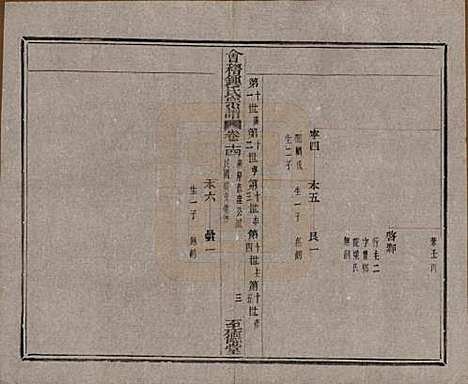 浙江[锺姓] 会稽锺氏宗谱十七卷 — 民国十二年（1923）_十四.pdf