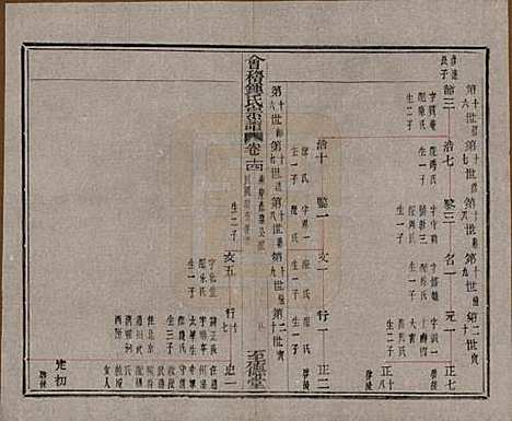 浙江[锺姓] 会稽锺氏宗谱十七卷 — 民国十二年（1923）_十四.pdf