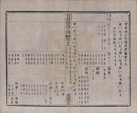 浙江[锺姓] 会稽锺氏宗谱十七卷 — 民国十二年（1923）_十六.pdf