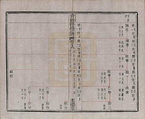 浙江[锺姓] 会稽锺氏宗谱十七卷 — 民国十二年（1923）_十六.pdf