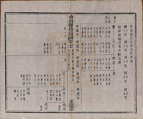 浙江[锺姓] 会稽锺氏宗谱十七卷 — 民国十二年（1923）_十七.pdf