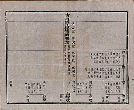 浙江[锺姓] 会稽锺氏宗谱十七卷 — 民国十二年（1923）_十七.pdf