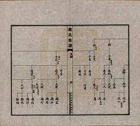 中国[锺姓] 江东锺氏族谱不分卷 — 民国十七年（1928）_二.pdf