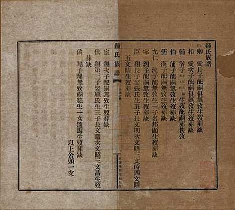 中国[锺姓] 江东锺氏族谱不分卷 — 民国十七年（1928）_六.pdf