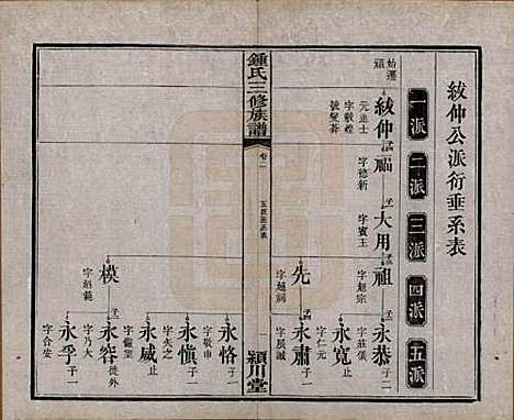 中国[锺姓] 锺氏三修族谱三十二卷 — 清光绪二十八年（1902）_二.pdf