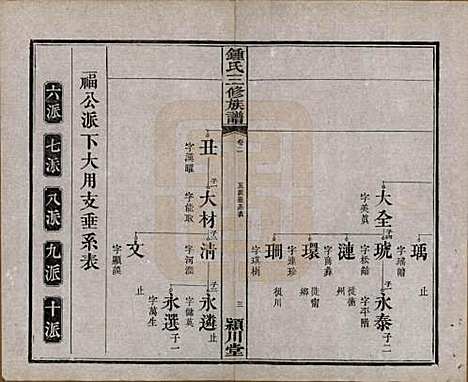 中国[锺姓] 锺氏三修族谱三十二卷 — 清光绪二十八年（1902）_二.pdf