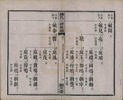 中国[锺姓] 锺氏三修族谱三十二卷 — 清光绪二十八年（1902）_二.pdf