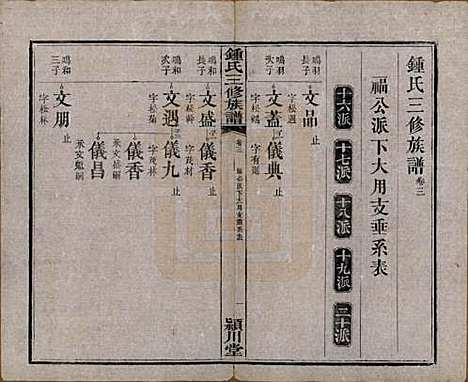 中国[锺姓] 锺氏三修族谱三十二卷 — 清光绪二十八年（1902）_三.pdf