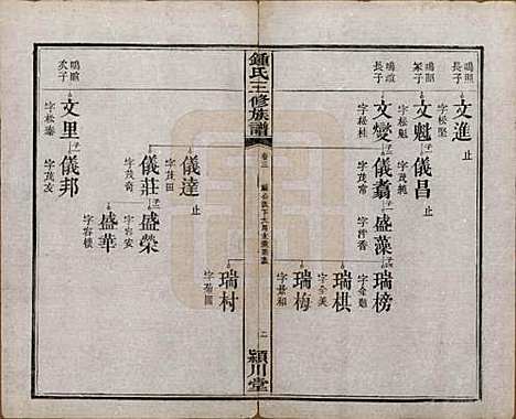 中国[锺姓] 锺氏三修族谱三十二卷 — 清光绪二十八年（1902）_三.pdf