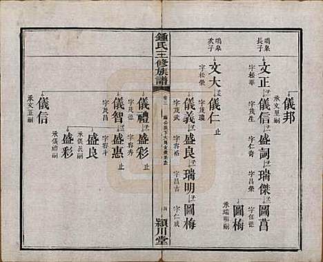 中国[锺姓] 锺氏三修族谱三十二卷 — 清光绪二十八年（1902）_三.pdf