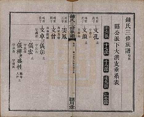 中国[锺姓] 锺氏三修族谱三十二卷 — 清光绪二十八年（1902）_四.pdf