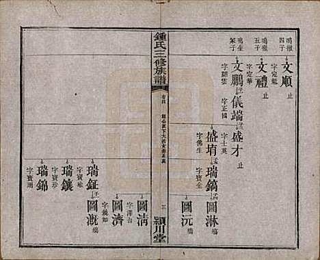 中国[锺姓] 锺氏三修族谱三十二卷 — 清光绪二十八年（1902）_四.pdf